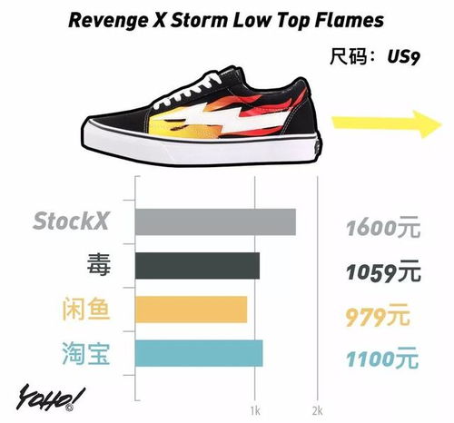 Off-White集團突襲跑鞋市場，國內入手性價比提升，運動服潮流趨勢解析