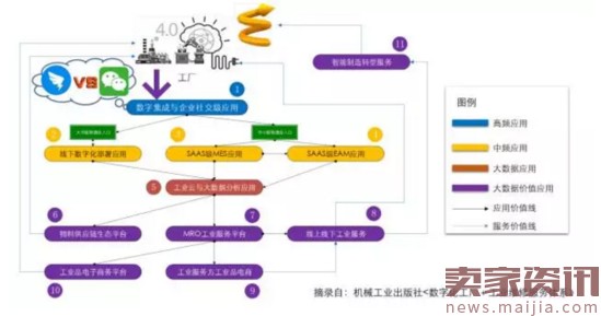 B2B產(chǎn)業(yè)互聯(lián)網(wǎng):騰訊與阿里巴巴的未來戰(zhàn)場(chǎng)