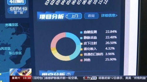 為了幸福美滿的晚年 老年醫(yī)療護(hù)理服務(wù)試點(diǎn)效果如何？